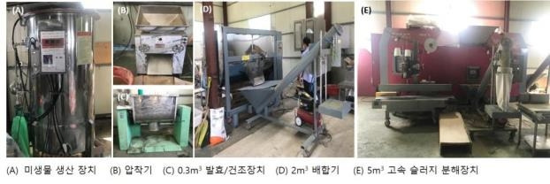 유용미생물 제제 생산 및 고속 슬러지 분해 장치 [한국에너지기술연구원 제공. 재판매 및 DB 금지]