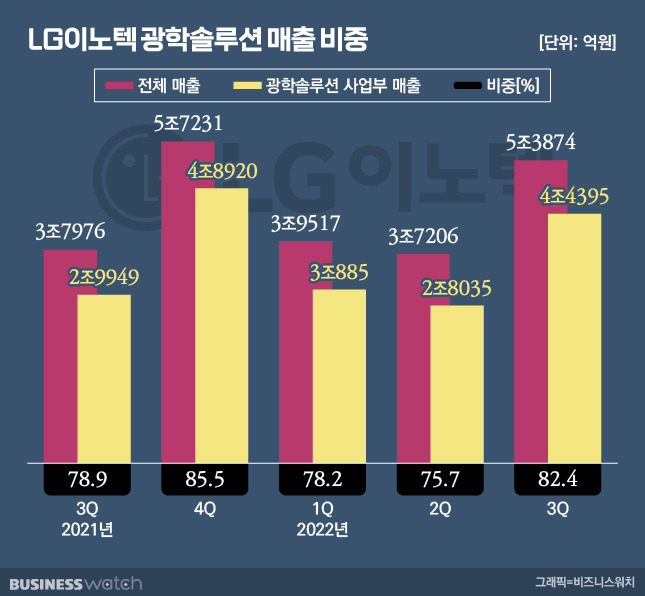 /그래픽=유상연 기자 prtsy201@