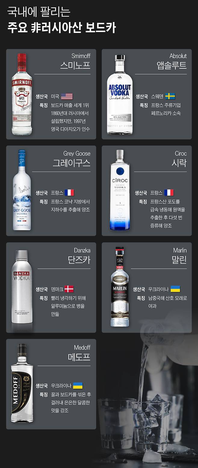 그래픽=손민균