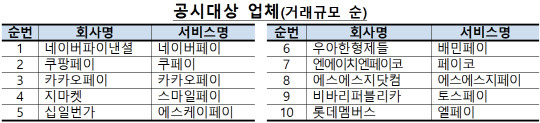 금융감독원 제공