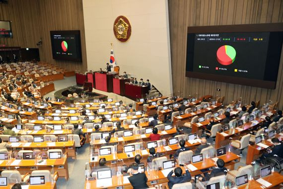 28일 열린 국회 본회의에서 더불어민주당 노웅래 의원 체포동의안이 부결되고 있다. 사진=서동일 기자