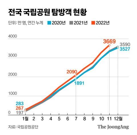 그래픽=신재민 기자 shin.jaemin@joongang.co.kr