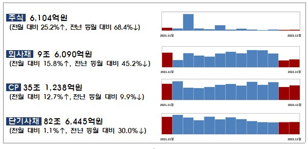 /사진제공=금융감독원