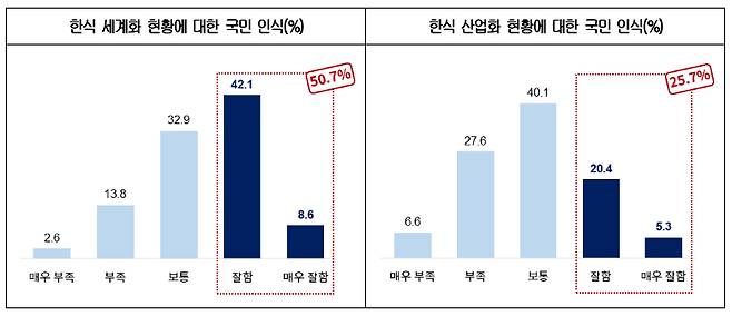 /사진제공=대한상공회의소