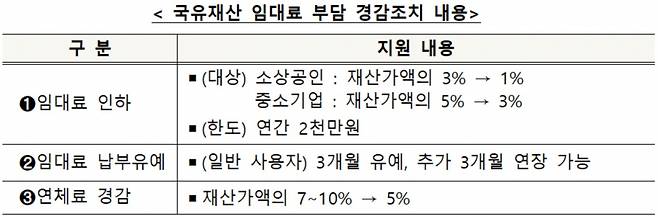 [기획재정부 제공]