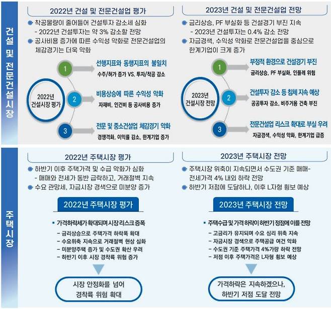 /대한건설정책연구원 제공