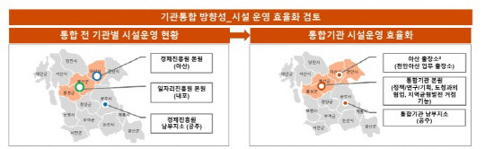 충남도 공공기관 경영효율화 연구용역 최종보고에 담긴 충남경제진흥원과 충남일자리진흥원 통합기관 시설운영 방안. 사진=충남도 제공