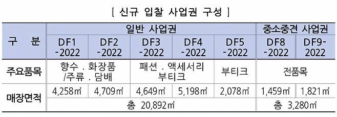 [인천국제공항공사]