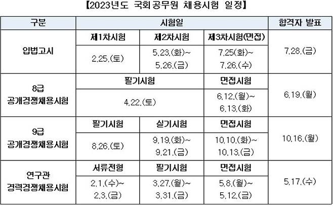 [국회사무처 제공]