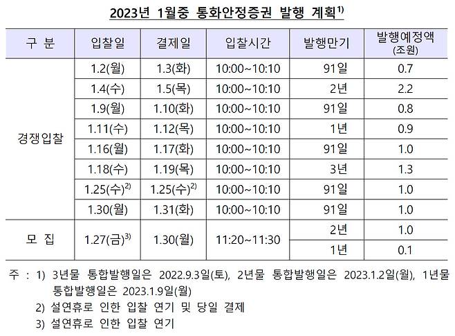 [제공=한국은행]