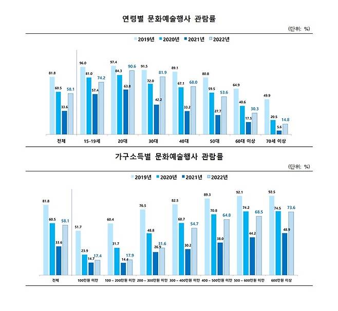 (자료=문화체육관광부 제공) photo@newsis.com *재판매 및 DB 금지
