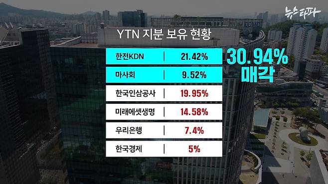 한전KDN과 마사회는 각각 이사회를 열어 지분을 민간에 매각하기로 결정했다.