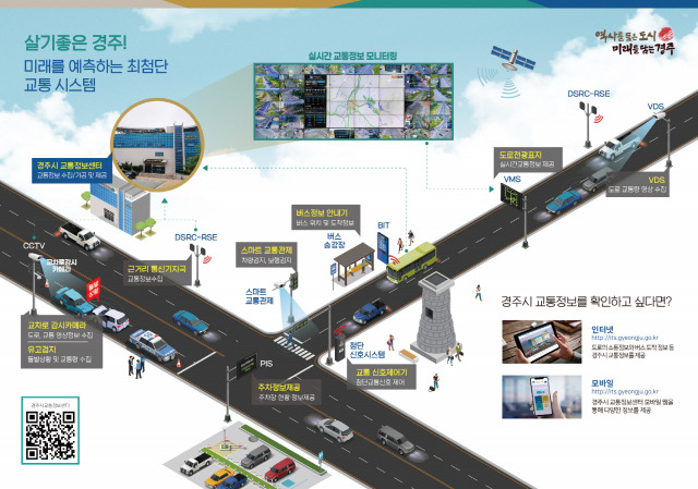 ▲스마트교통관제 개략도ⓒ경주시청 제공