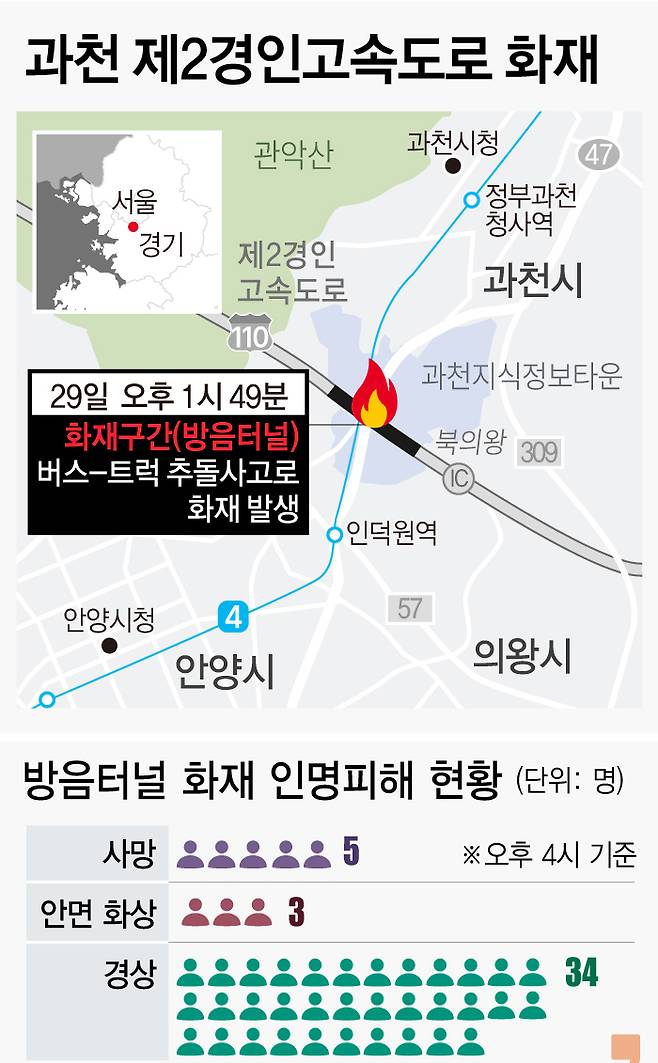 그래픽 이해영 기자