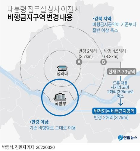 [그래픽] 대통령 집무실 청사 이전 비행금지구역 변경 내용   (서울=연합뉴스) 박영석 김민지 기자 = 대통령 집무실 용산 이동으로 청와대를 중심으로 설정된 비행금지구역(P-73)이 변경됐다.
    zeroground@yna.co.kr
    트위터 @yonhap_graphics  페이스북 tuney.kr/LeYN1