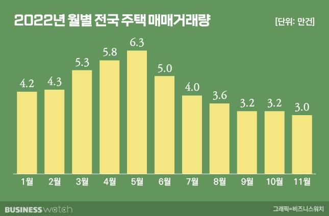 /그래픽=비즈니스워치.