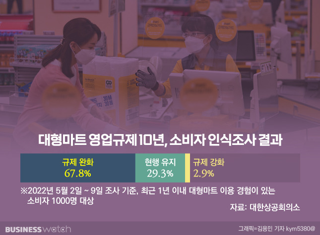 그래픽=비즈니스워치