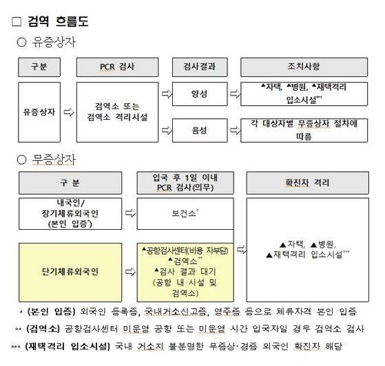중앙사고수습본부
