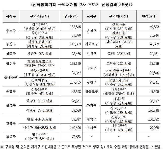 /자료=서울시