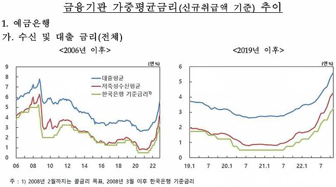 [제공=한국은행]