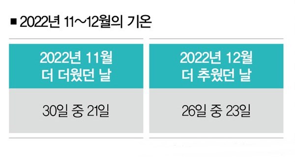 [자료 | 기상청, 참고 | 2021년 대비]