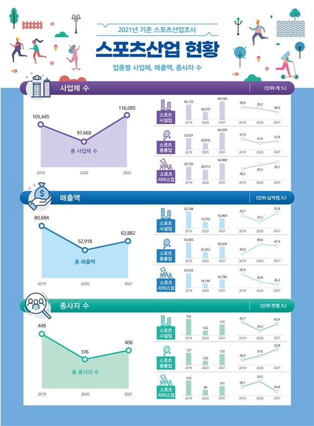 [문화체육관광부 제공. 재배포 및 DB 금지]