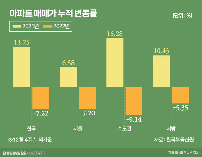 /그래픽=비즈니스워치.