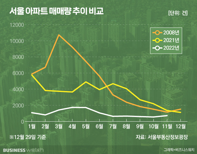 /그래픽=비즈니스워치.