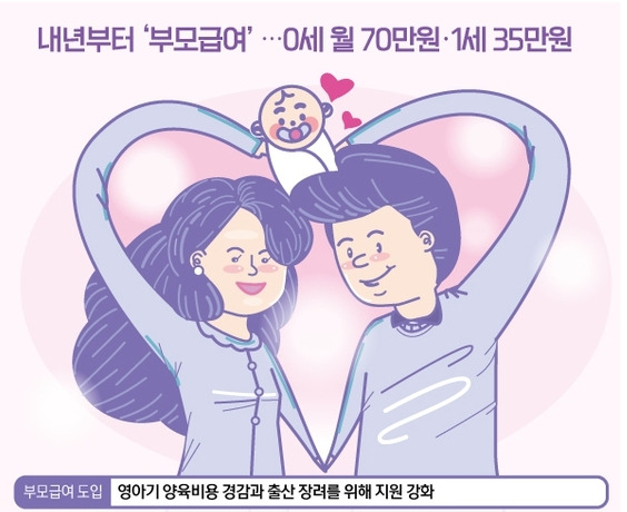 내년부터 부모급여 도입…0세 월 70만원·1세 35만원