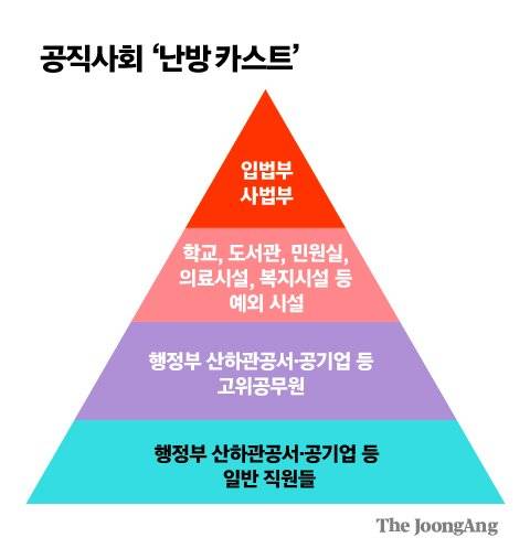 그래픽=김주원 기자 zoom@joongang.co.kr