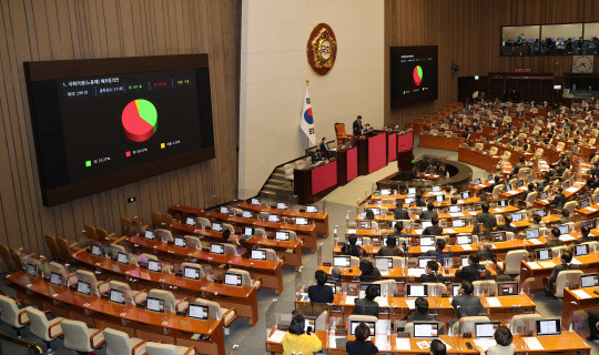 지난 2022년 12월28일 오후 서울 여의도 국회 본관에서 열린 국회 본회의에서 뇌물수수·정치자금법 위반 혐의를 받는 노웅래 더불어민주당 의원 체포동의안이 부결됐다.<연합뉴스>