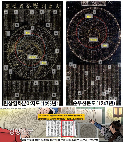 천상열차분야지도는 중국의 순우천문도(1247년) 보다 147년 늦게 제작됐다. 그러나 후속연구결과 천상열차분야지도의 별자리가 ‘순우천문도’보다 훨씬 앞선 시기의 것으로 밝혀졌다. 조선의 천문관들이 기원후 1세기 무렵의 고구려시대 천문도를 바탕으로 수정 보완해서 제작했기 때문이다. |양홍진 센터장 제공