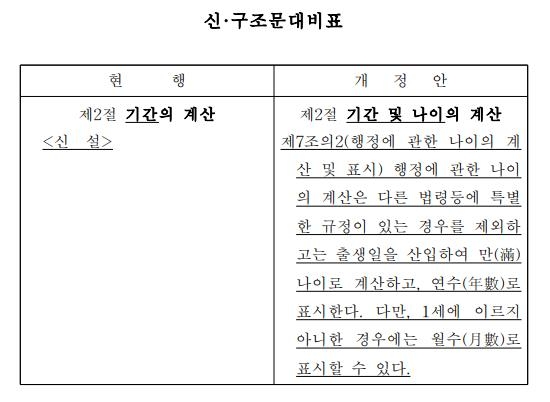 '행정기본법' 개정안에 새로 추가된 나이 계산 조문