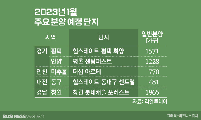 2023년1월 주요 분양 예정 단지./그래픽= 비즈니스 워치