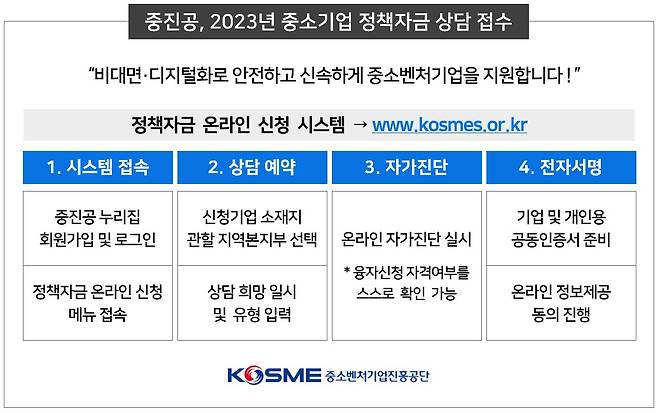 (중소벤처기업진흥공단 제공)