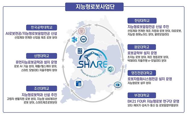 (출처 : 한양대 에리카 지능형로봇 혁신공유대학 사업단 홈페이지)