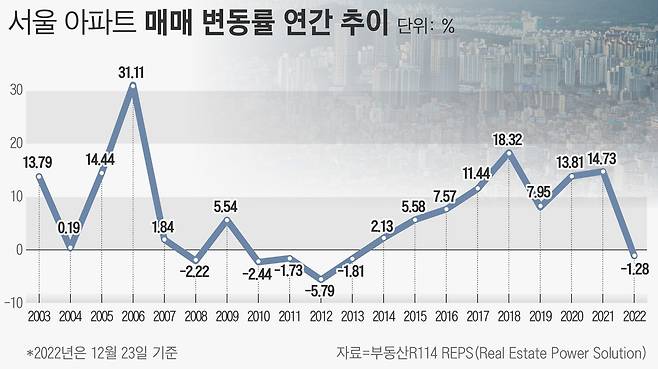 그래픽=손민균