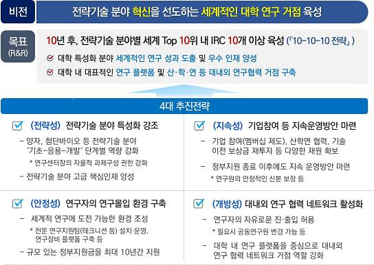 과학기술정보통신부 제공