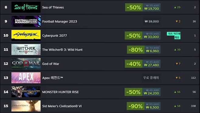 스팀사용자수(자료 출처-스팀 차트)