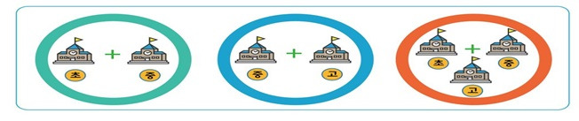 이음학교 통합유형. /사진제공=서울시교육청
