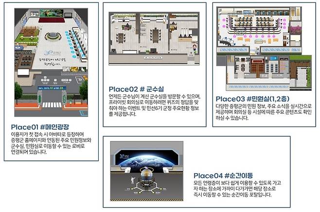 [증평=뉴시스] 메타버스 공간구성도. (사진=증평군 제공) photo@newsis.com *재판매 및 DB 금지