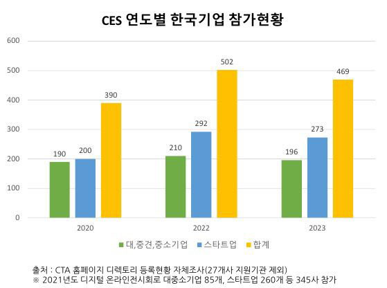 (사진=한국정보통신기술산업협회)