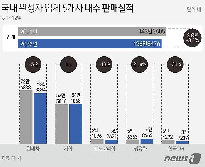 ⓒ News1 윤주희 디자이너