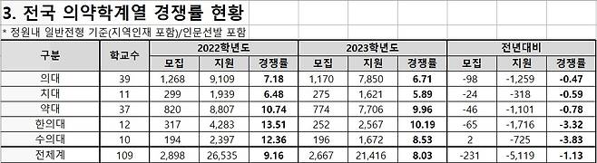 (종로학원 제공)