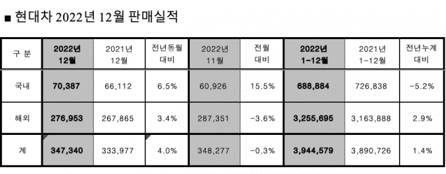 (사진=현대자동차)