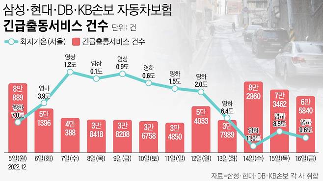 그래픽=손민균