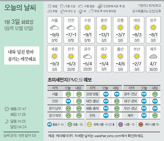 날씨 1/3