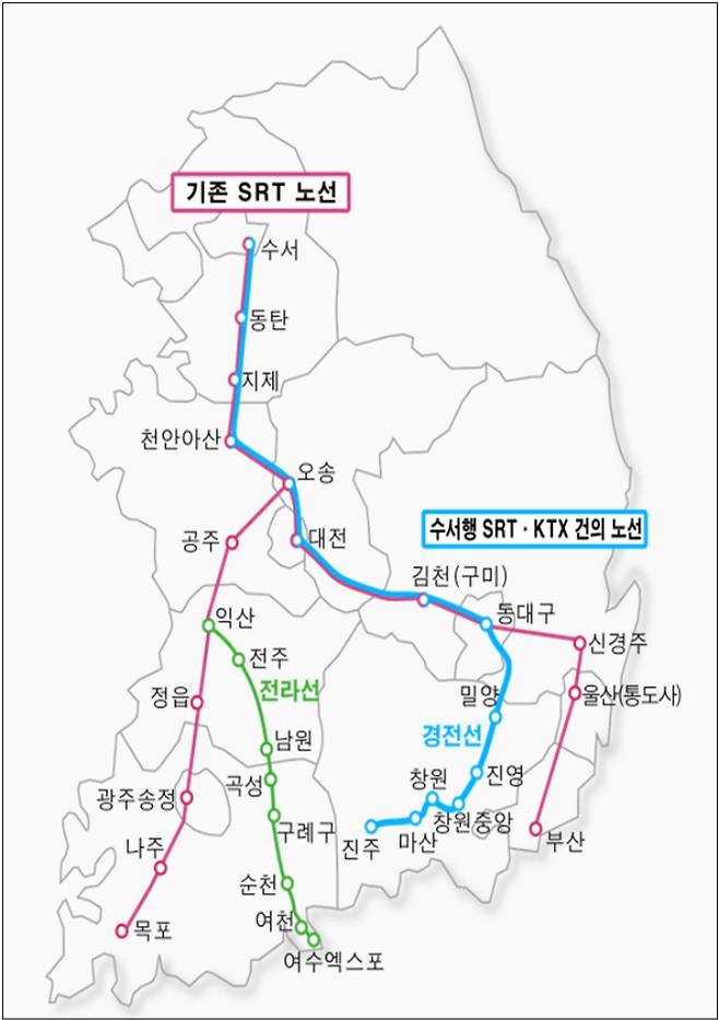 수서행 SRT 경전선 도입. 경남도청 제공