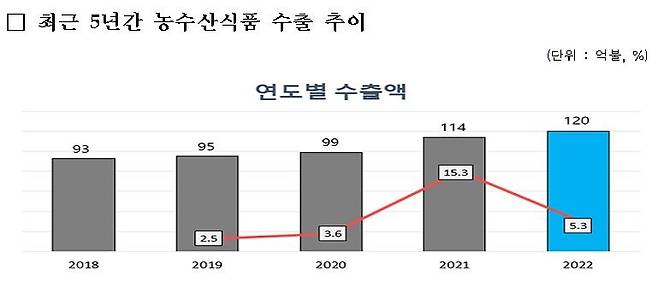 [농림축산식품부·해양수산부 제공. 재판매 및 DB금지]