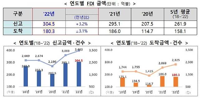 [산업부 제공. 재판매 및 DB 금지]